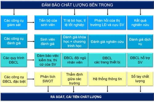 So do chi tiet he thong DBCL cua truong.png