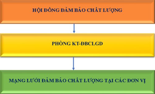 Anh So do Hẹ thong DBCLGD.png